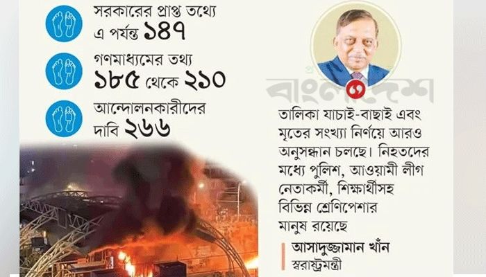 নিহতের প্রকৃত সংখ্যা কত