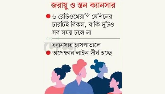 নারীর মৃত্যুঝুঁকি বাড়াচ্ছে চিকিৎসা ব্যয় ও বিলম্ব