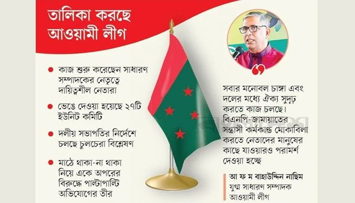 রাজধানীর অর্ধেক এমপি ও নেতা মাঠে ছিলেন না