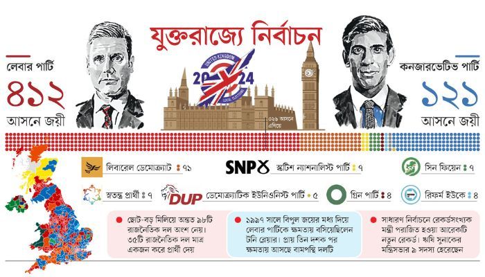 হেভিওয়েট মন্ত্রীদের হারের রেকর্ড