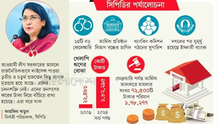 ব্যাংকে লুট ৯২ হাজার ২৬১ কোটি টাকা