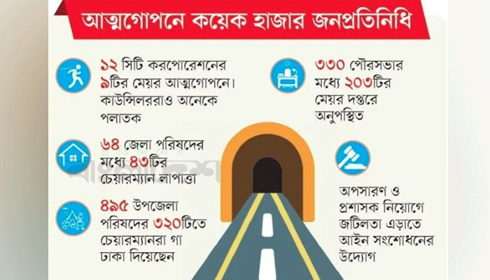 স্থানীয় সরকারেও কর্তৃত্ব হারাচ্ছে আওয়ামী লীগ