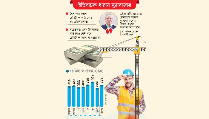 হুন্ডি বন্ধ হলেই জোয়ার আসবে রেমিট্যান্সে