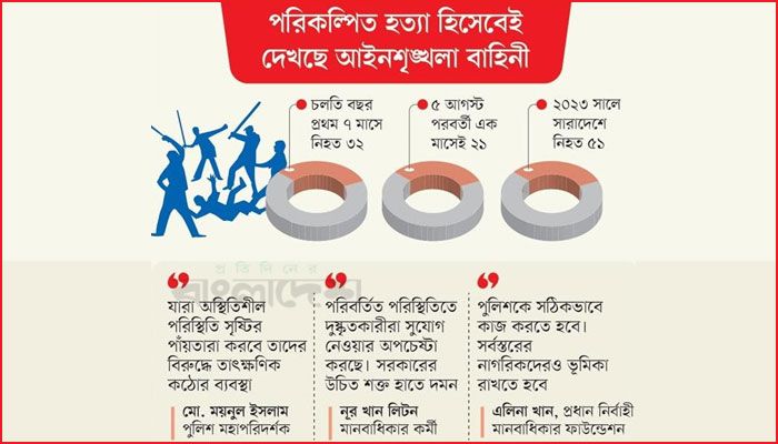 ভয়ানক রূপে গণপিটুনি 