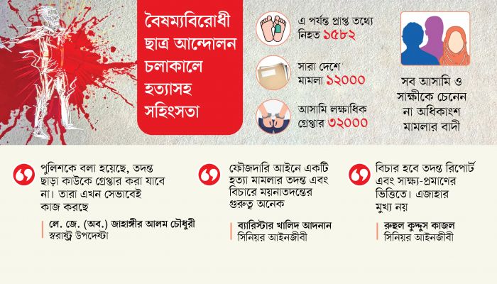 ‘পাইকারি’ মামলা, সুষ্ঠু বিচার নিয়ে শঙ্কা