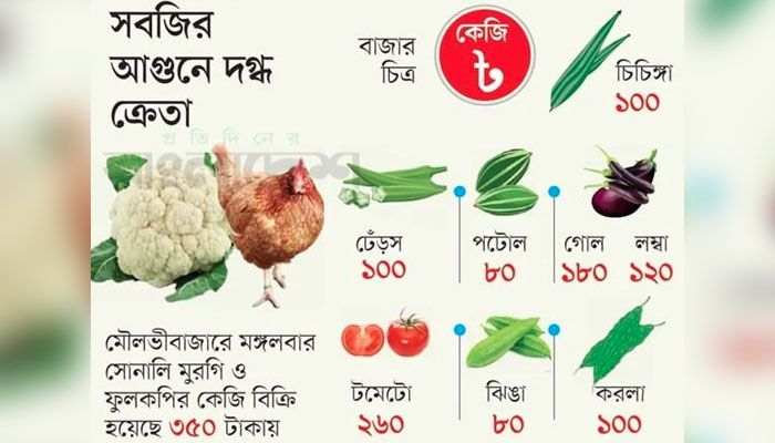 মুরগির দামে ফুলকপি 