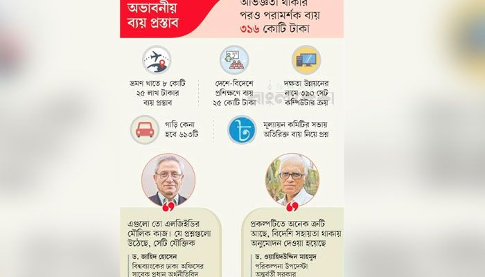 এলজিইডির ৬ হাজার কোটি টাকার প্রশ্নবিদ্ধ প্রকল্প