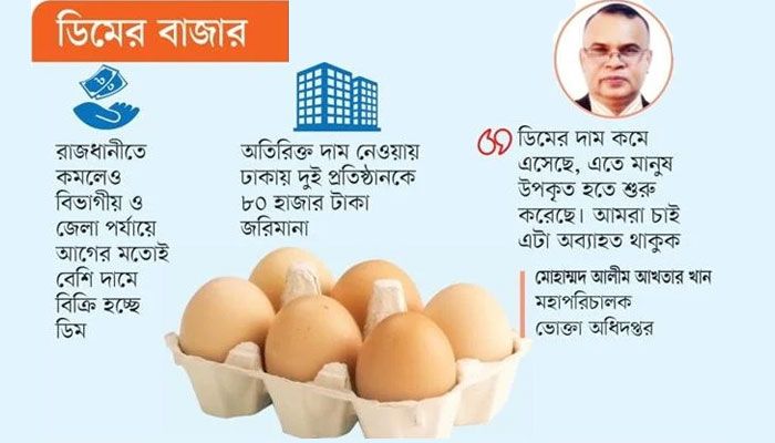 মধ্যস্বত্বভোগী না থাকার সুফল মিলছে ডিমে
