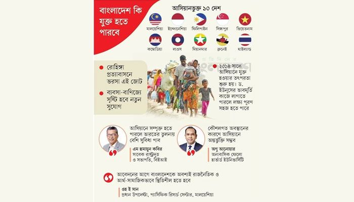 আসিয়ান ঘিরে খুলছে সম্ভাবনার দুয়ার