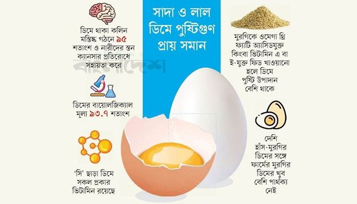 পুষ্টির আধার, তবু জোটে না সবার পাতে