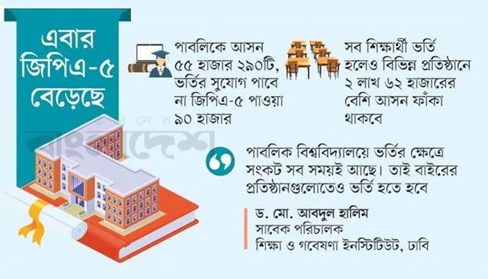 পাবলিক বিশ্ববিদ্যালয়ে আরও বাড়বে ভর্তি প্রতিযোগিতা