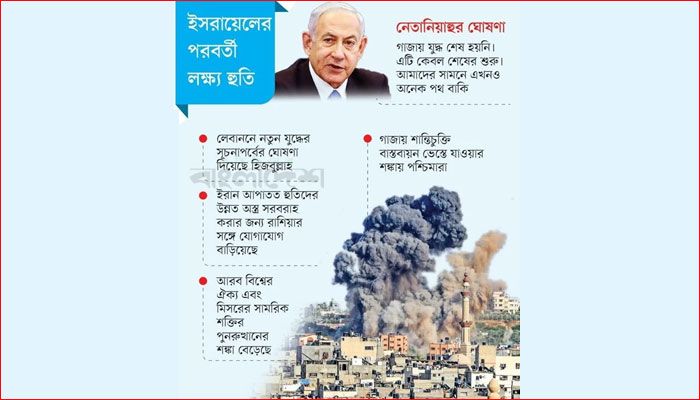 মধ্যপ্রাচ্যে উত্তাপ কি আরও বাড়ছে