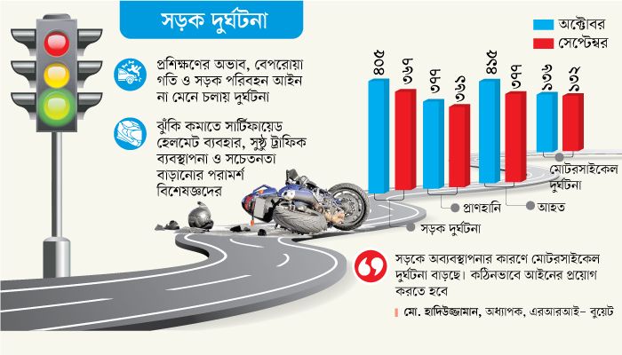 দুই চাকার মৃত্যুদূত!