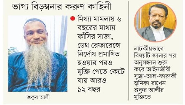 ফিরিয়ে দাও শুকুর আলীর সেই ১৮টি বছর
