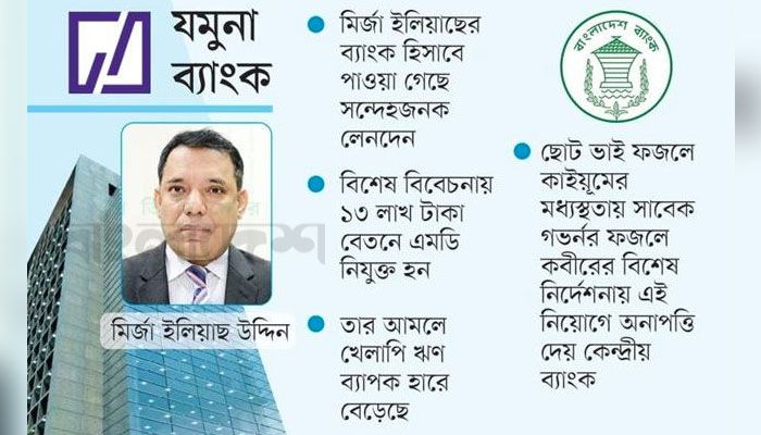 যোগ্যতায় ঘাটতি, তবু রাজনৈতিক বিবেচনায় ব্যাংকের এমডি