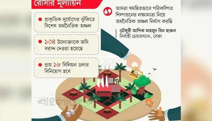 চট্টগ্রামের অর্থনৈতিক অঞ্চলে পরিবেশ রক্ষায় ১৩ সুপারিশ