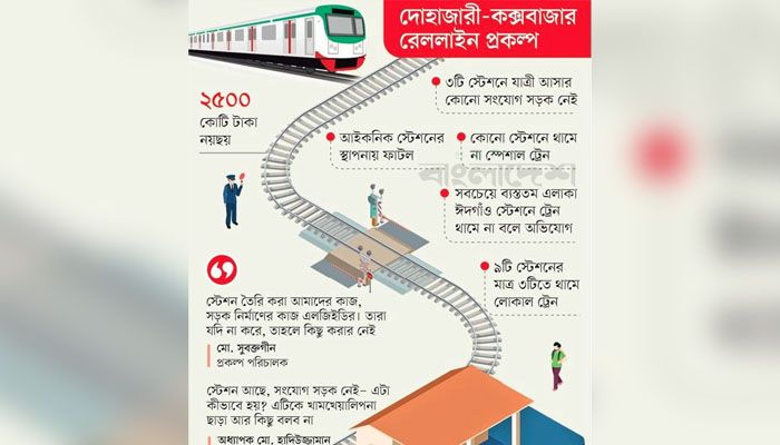 রেলের আইকনিক প্রকল্প অনিয়মেও ‘আইকনিক’