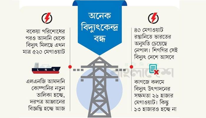 আমদানিনির্ভর নীতিতে সংকটে বিদ্যুৎ খাত
