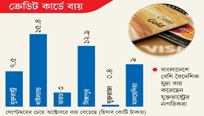 পর্যটনে ভারতের বিকল্প থাইল্যান্ড
