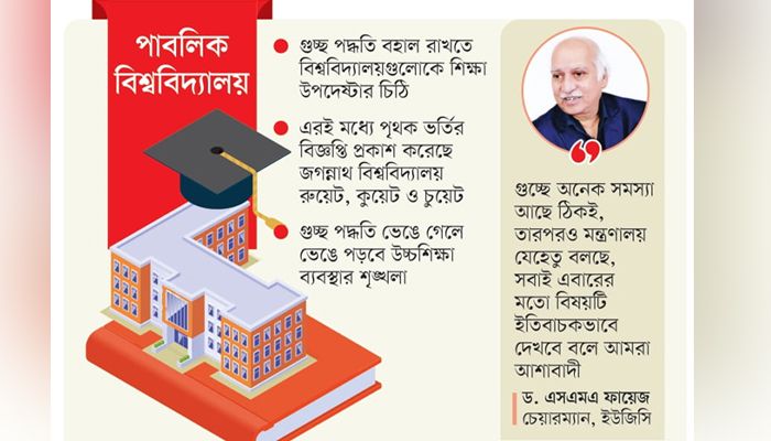 ভর্তিতে গুচ্ছ পদ্ধতি কি ভেঙেই যাচ্ছে