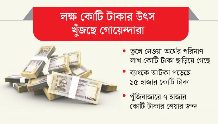 গোয়েন্দা জালে সাড়ে তিন শতাধিক প্রভাবশালী