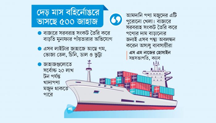 খাদ্যপণ্য খালাস না করে দাম বাড়ানোর ফন্দি