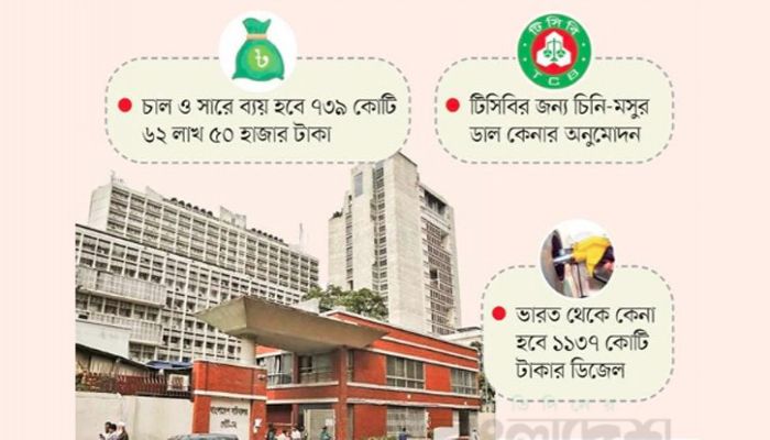 ভিয়েতনাম থেকে আসছে চাল, মরক্কো থেকে সার