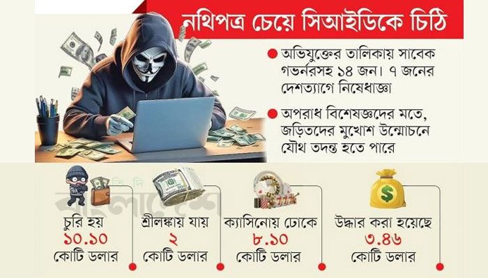 রিজার্ভ চুরির মামলা তদন্তের দায়িত্ব নিতে চায় দুদক