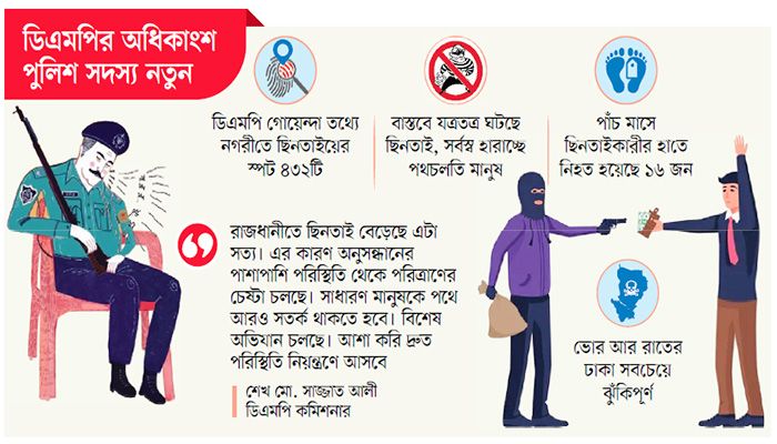 গ্রাফিক্স : প্রবা
