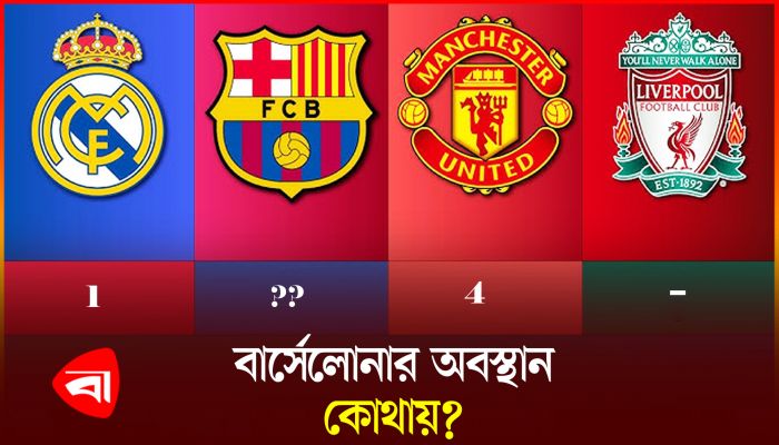 ইতিহাসের প্রথম ক্লাব হিসেবে যে রেকর্ড গড়ল রিয়াল মাদ্রিদ 