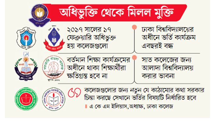 আট বছর পর ঢাবি থেকে সাত কলেজের বিচ্ছেদ