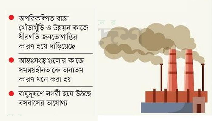 ঢাকার প্রাকৃতিক পরিবেশ ভয়াবহ সংকটের মুখে