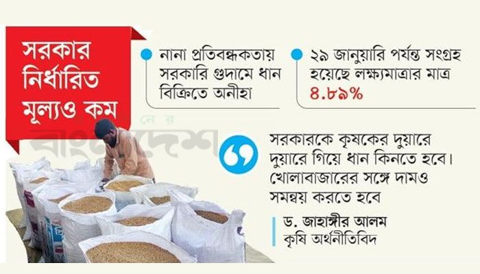 অফিসে ‘পা গুটিয়ে’ কর্মকর্তারা ধান-চাল সংগ্রহে ভাটা