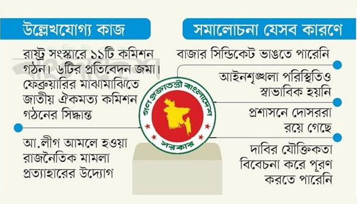 সংকটেও অগ্রযাত্রা সংস্কারে