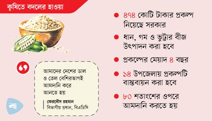 উন্নত বীজে নিশ্চিত হবে খাদ্য নিরাপত্তা