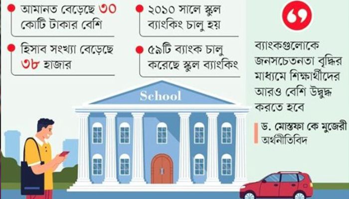 ছয় মাস পর ছন্দ ফিরল স্কুল ব্যাংকিংয়ে