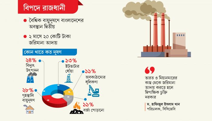 দূষিত বাতাসের শহরে নিঃশ্বাস নিতেও কষ্ট