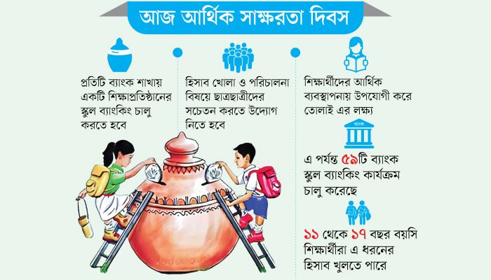 ব্যাংকিংয়ে স্কুলশিক্ষার্থীদের অংশগ্রহণ বাড়ানোর আহ্বান