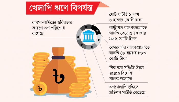 লাখ কোটি টাকা ছাড়িয়েছে প্রভিশন ঘাটতি
