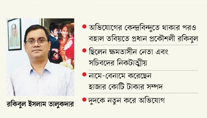 বিআইডব্লিউটিএর নদী খনন প্রকল্প ঘিরে সাগরচুরি