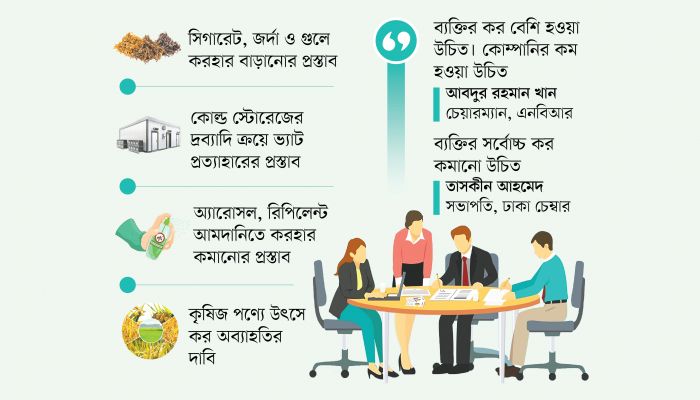 করমুক্ত আয়সীমা ৫ লাখ করার প্রস্তাব ব্যবসায়ীদের