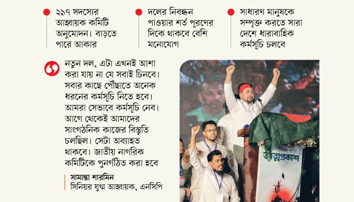 এপ্রিলে বিভাগীয় সমাবেশ লংমার্চ করবে এনসিপি
