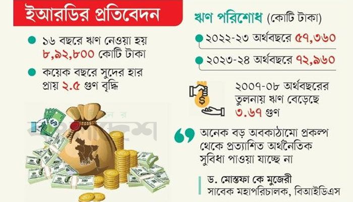 ঋণের ফাঁদে হাঁসফাঁস অর্থনীতি