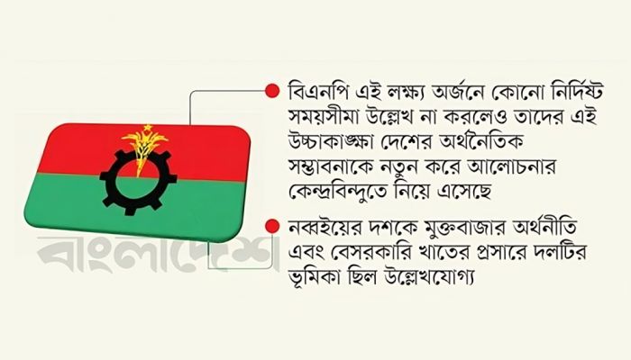 ট্রিলিয়ন ডলার ইকোনমি ও এক কোটি নতুন কর্মসংস্থান