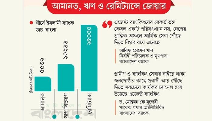 এজেন্ট ব্যাংকিংয়ের ‘নীরব বিপ্লব’