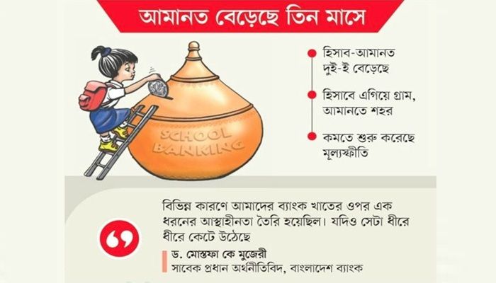 আস্থা ফিরছে স্কুল ব্যাংকিংয়ে