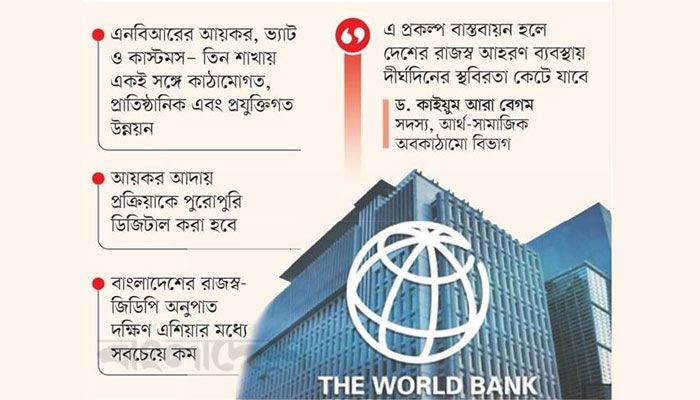 এনবিআর সংস্কার হচ্ছে বিশ্বব্যাংকের ঋণে