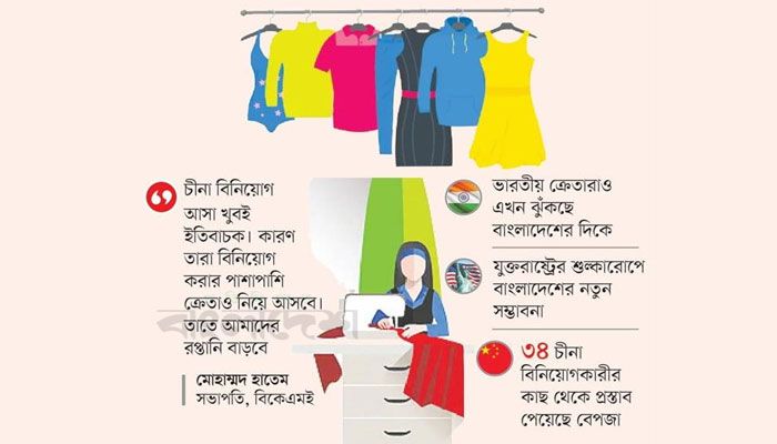 পোশাক শিল্পে আসছে চীনা বিনিয়োগ