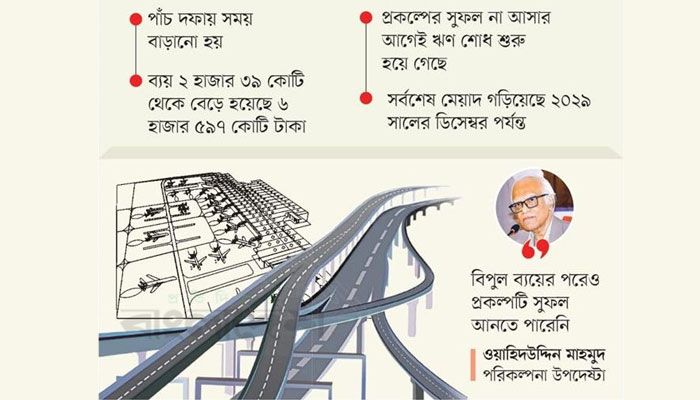 গ্রাফিক্স : প্রবা