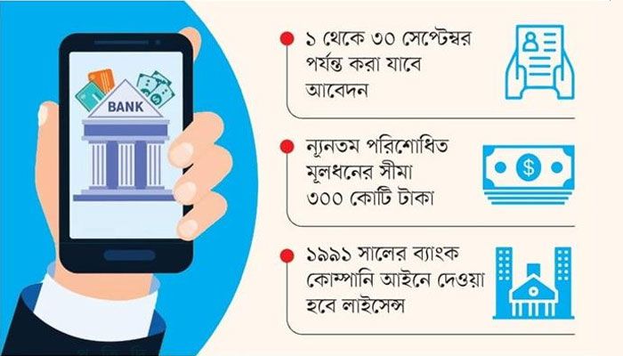 ডিজিটাল ব্যাংক লাইসেন্সের শর্ত আরও কঠিন হচ্ছে